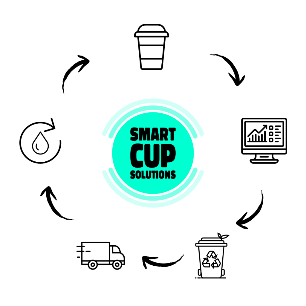 How it works - Smart Cup Solutions
